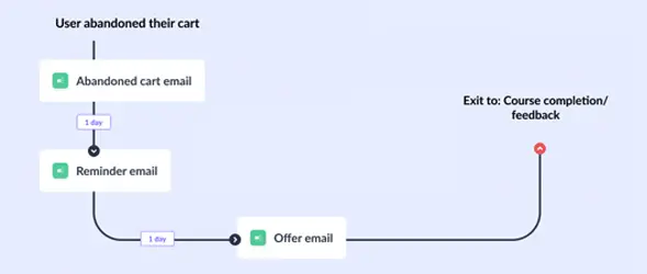 Communication Platform